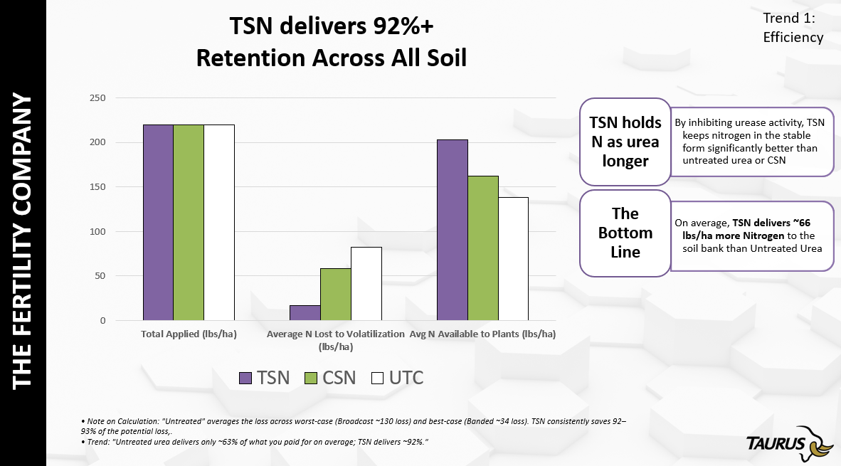 Trend 1: Efficiency