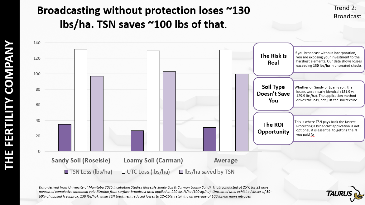 Trend 2: Broadcasting losses