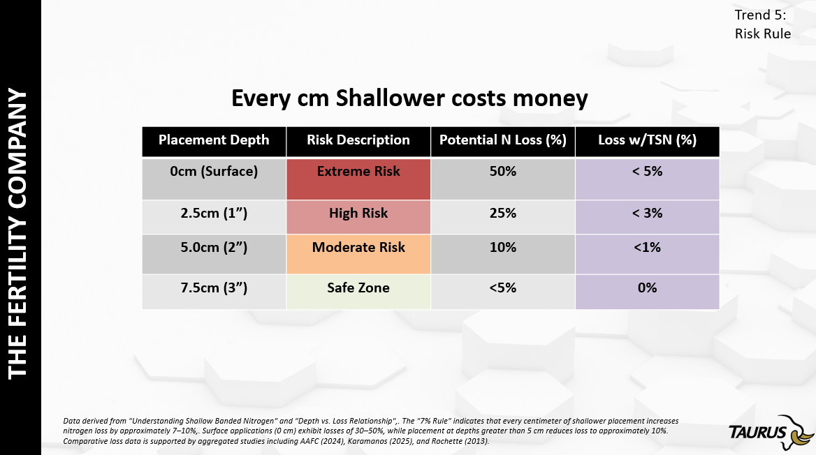 Trend 3: Banding still carries risk